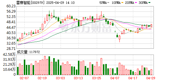 在线配资门户官网 信达证券发布雷赛智能研报，运控领域领军企业，灵巧手方案迭代迅速