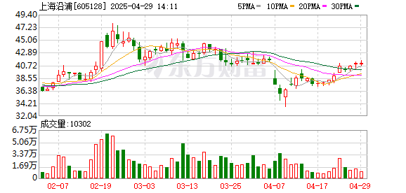 正规炒股在线配资网 华安证券给予上海沿浦买入评级，25Q1业绩符合预期，关键新突破在即