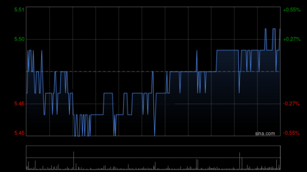 直接配资官网首页 中国交通建设获控股股东增持232万股H股 将继续增持不超过5亿元H股